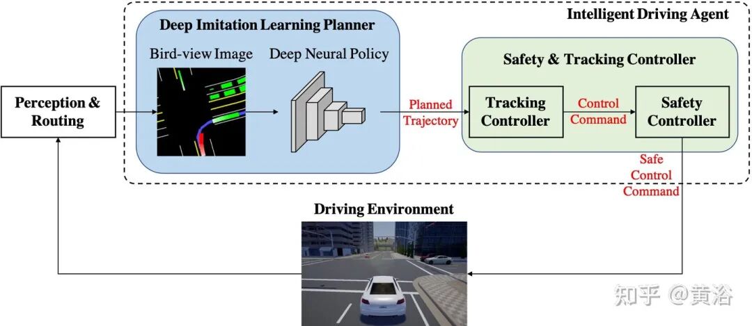 万字综述自动驾驶数据闭环的图25