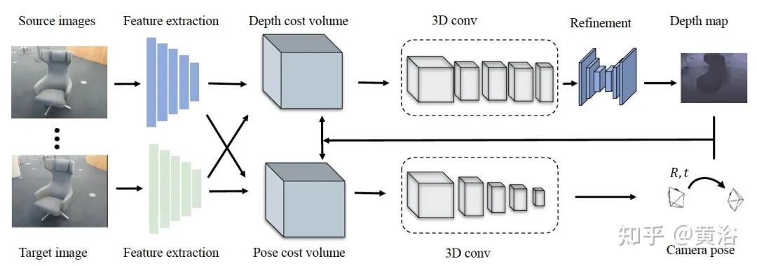 万字综述自动驾驶数据闭环的图14