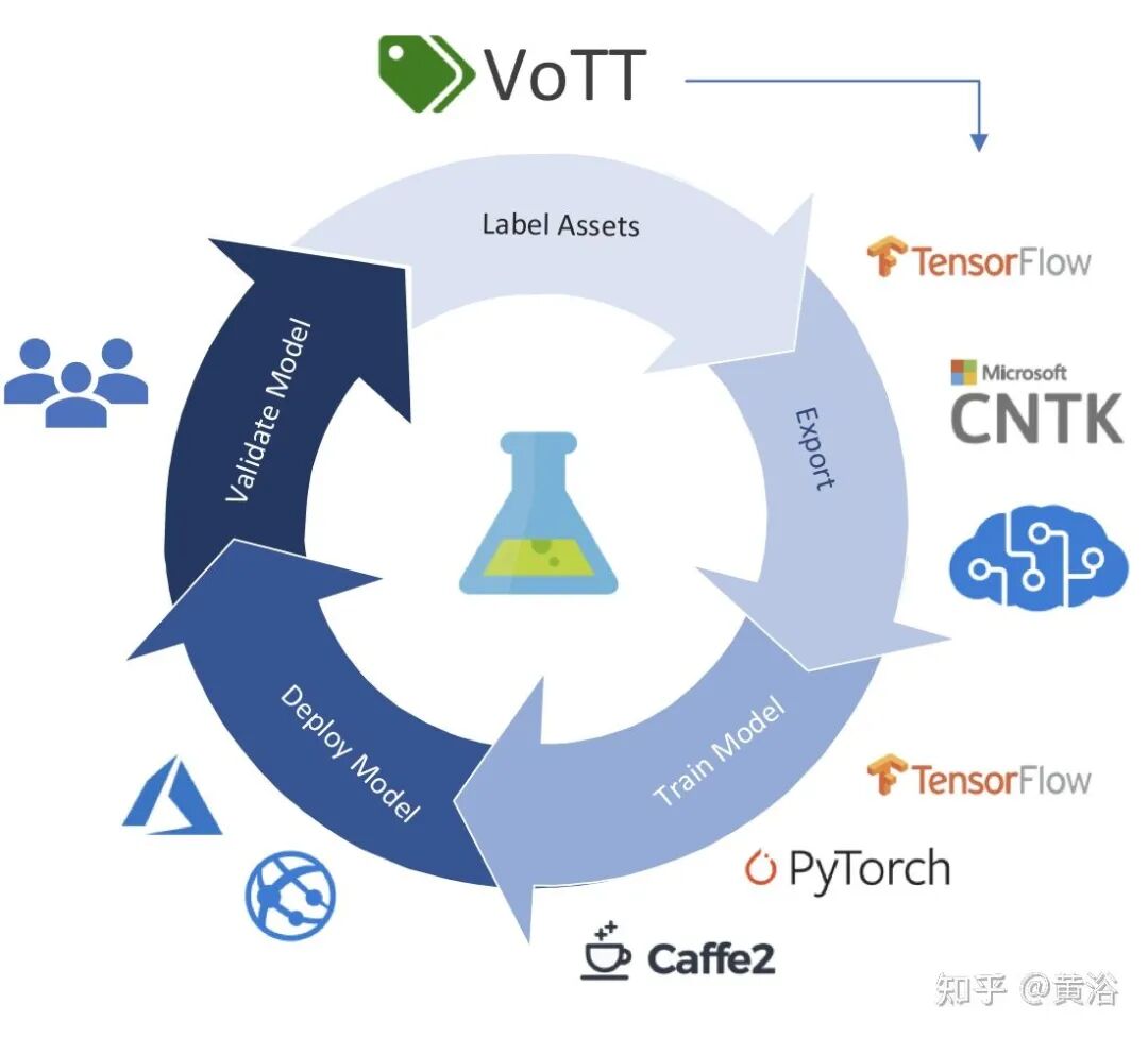 万字综述自动驾驶数据闭环的图45