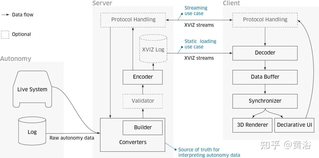 万字综述自动驾驶数据闭环的图52