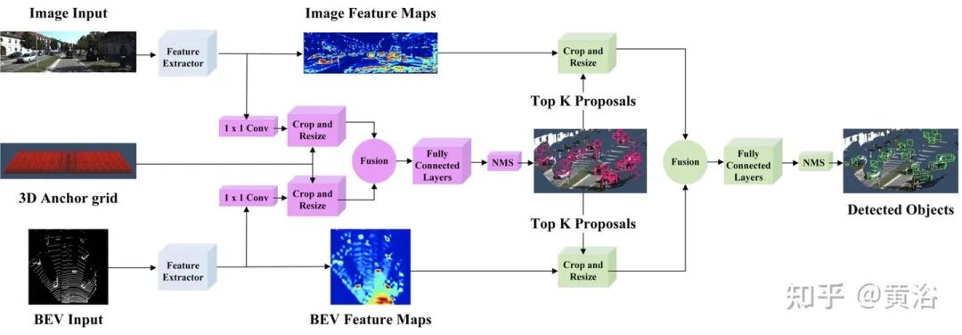 万字综述自动驾驶数据闭环的图10
