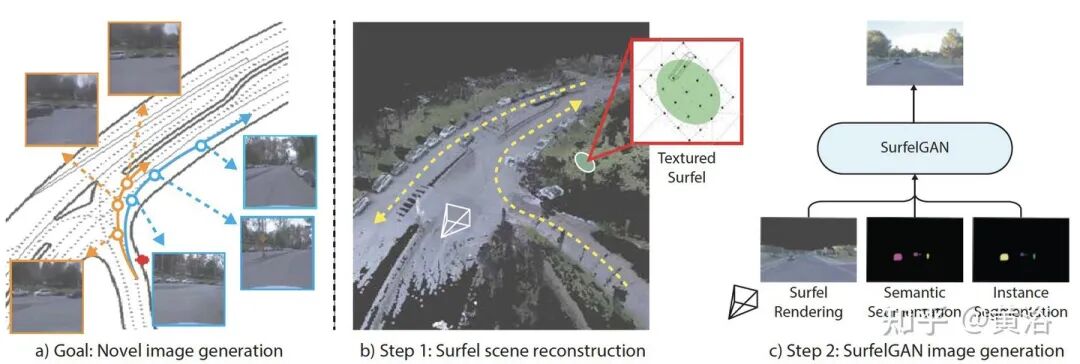 万字综述自动驾驶数据闭环的图67