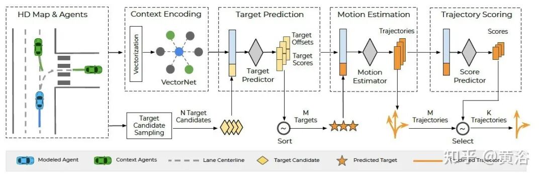 万字综述自动驾驶数据闭环的图19