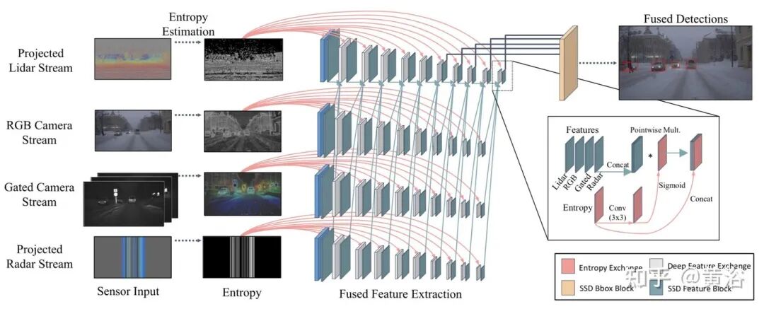 万字综述自动驾驶数据闭环的图11
