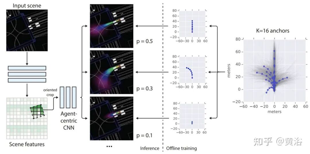 万字综述自动驾驶数据闭环的图23
