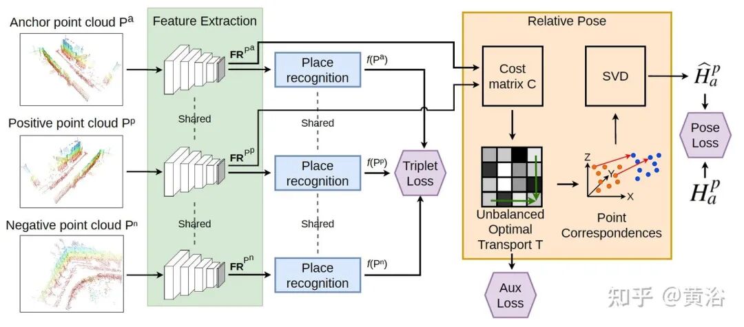 万字综述自动驾驶数据闭环的图13