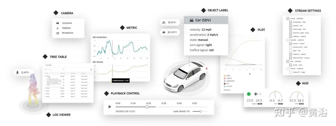 万字综述自动驾驶数据闭环的图53