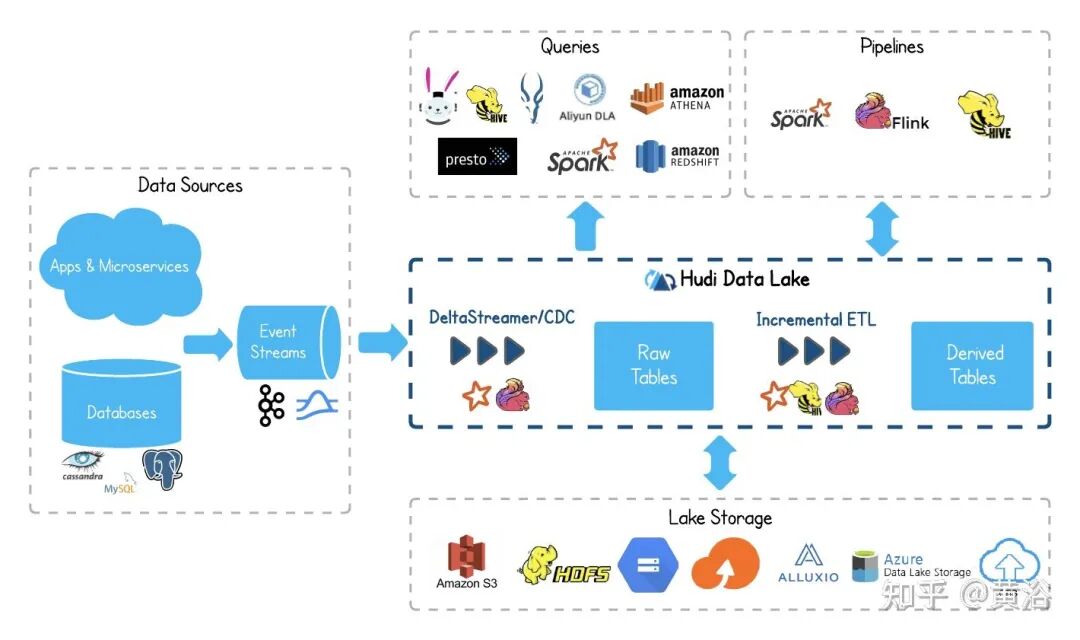 万字综述自动驾驶数据闭环的图40
