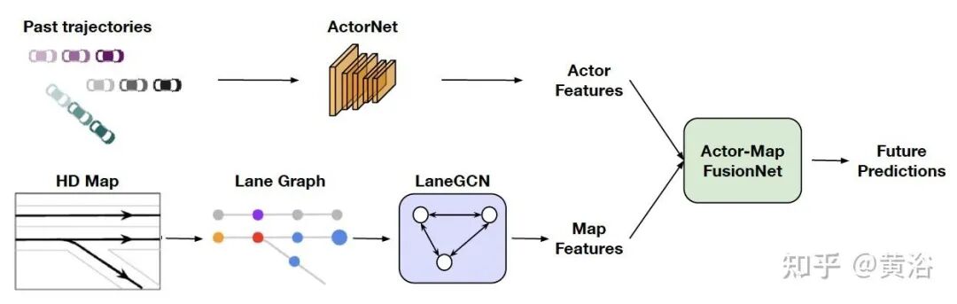 万字综述自动驾驶数据闭环的图16