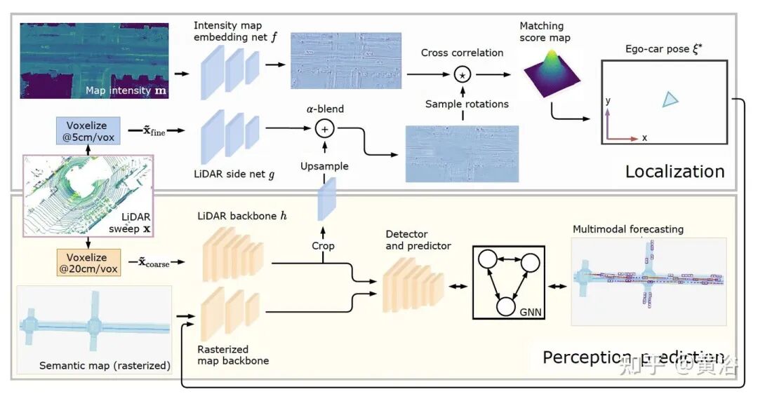 万字综述自动驾驶数据闭环的图18