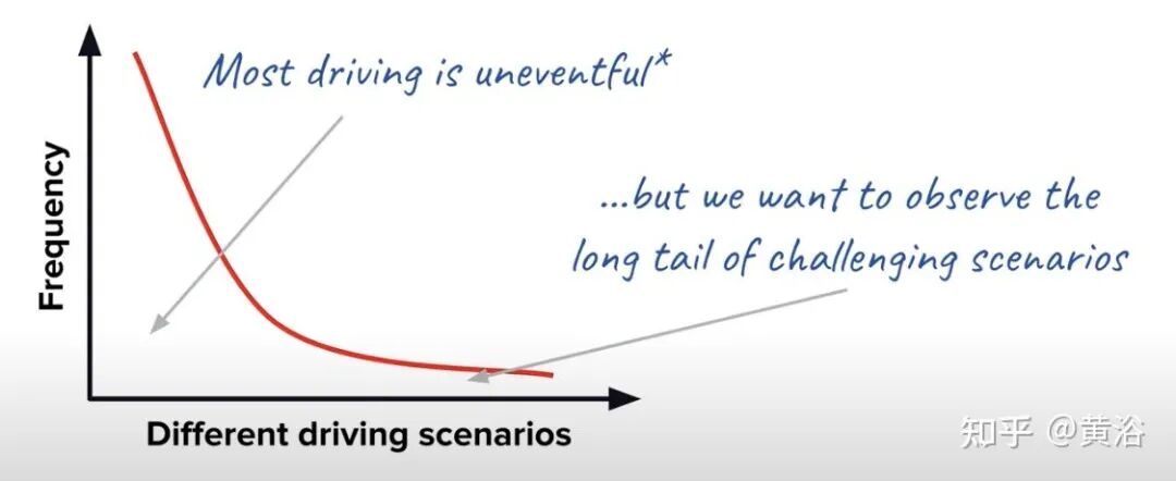 万字综述自动驾驶数据闭环的图1