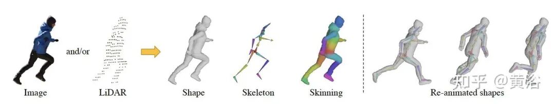 万字综述自动驾驶数据闭环的图62