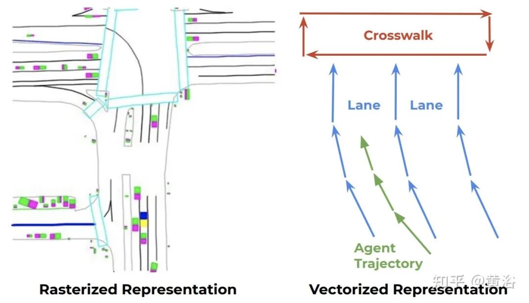 万字综述自动驾驶数据闭环的图24