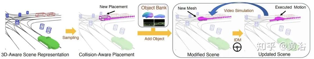 万字综述自动驾驶数据闭环的图65