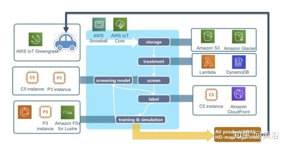 万字综述自动驾驶数据闭环的图33