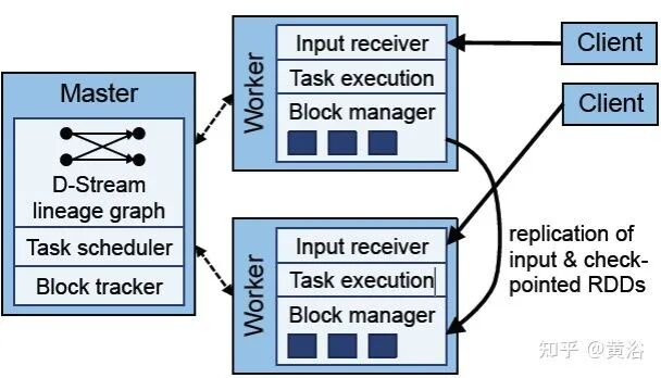 万字综述自动驾驶数据闭环的图35