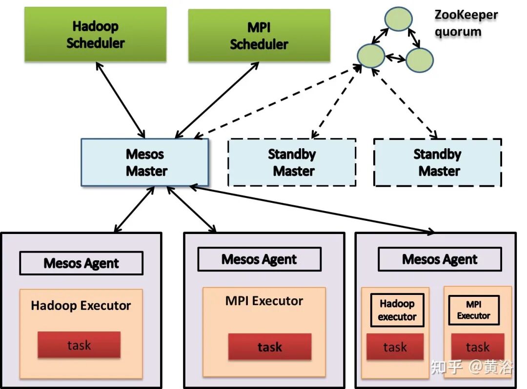 万字综述自动驾驶数据闭环的图42