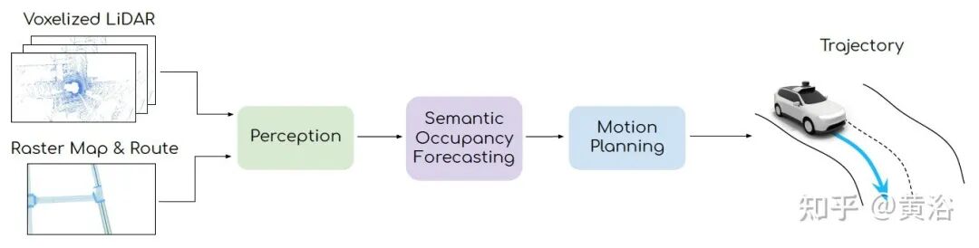 万字综述自动驾驶数据闭环的图26