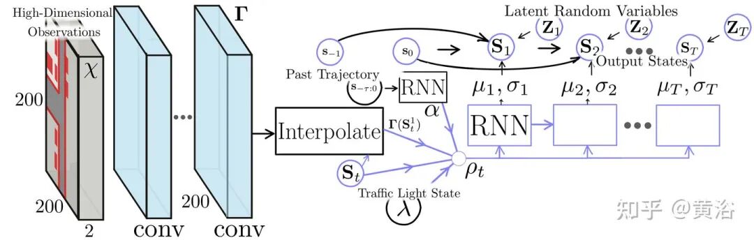 万字综述自动驾驶数据闭环的图28