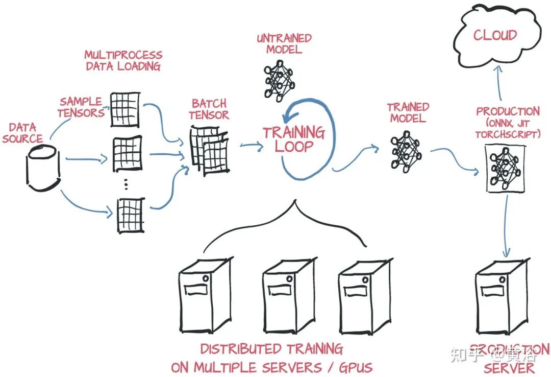 万字综述自动驾驶数据闭环的图55