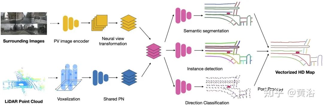 万字综述自动驾驶数据闭环的图15