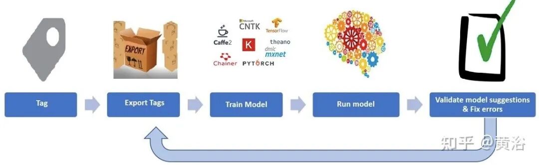 万字综述自动驾驶数据闭环的图44