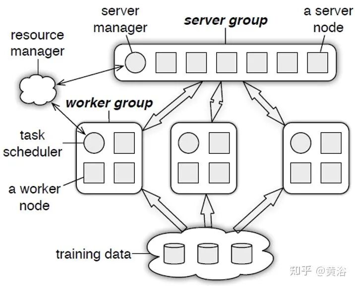 万字综述自动驾驶数据闭环的图56