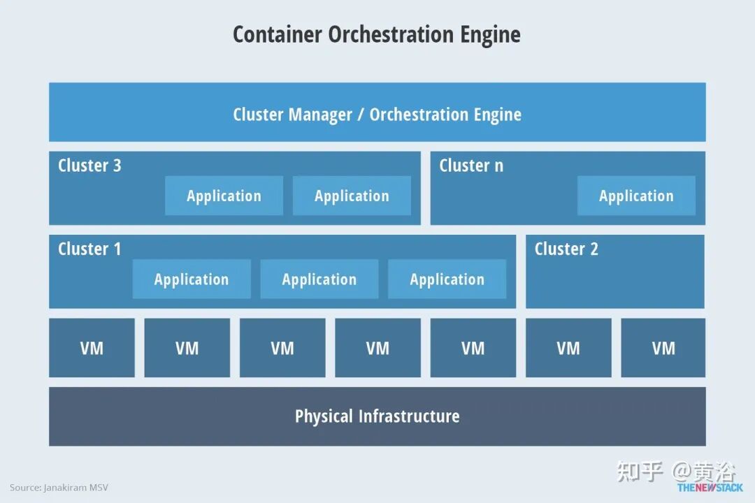 万字综述自动驾驶数据闭环的图43