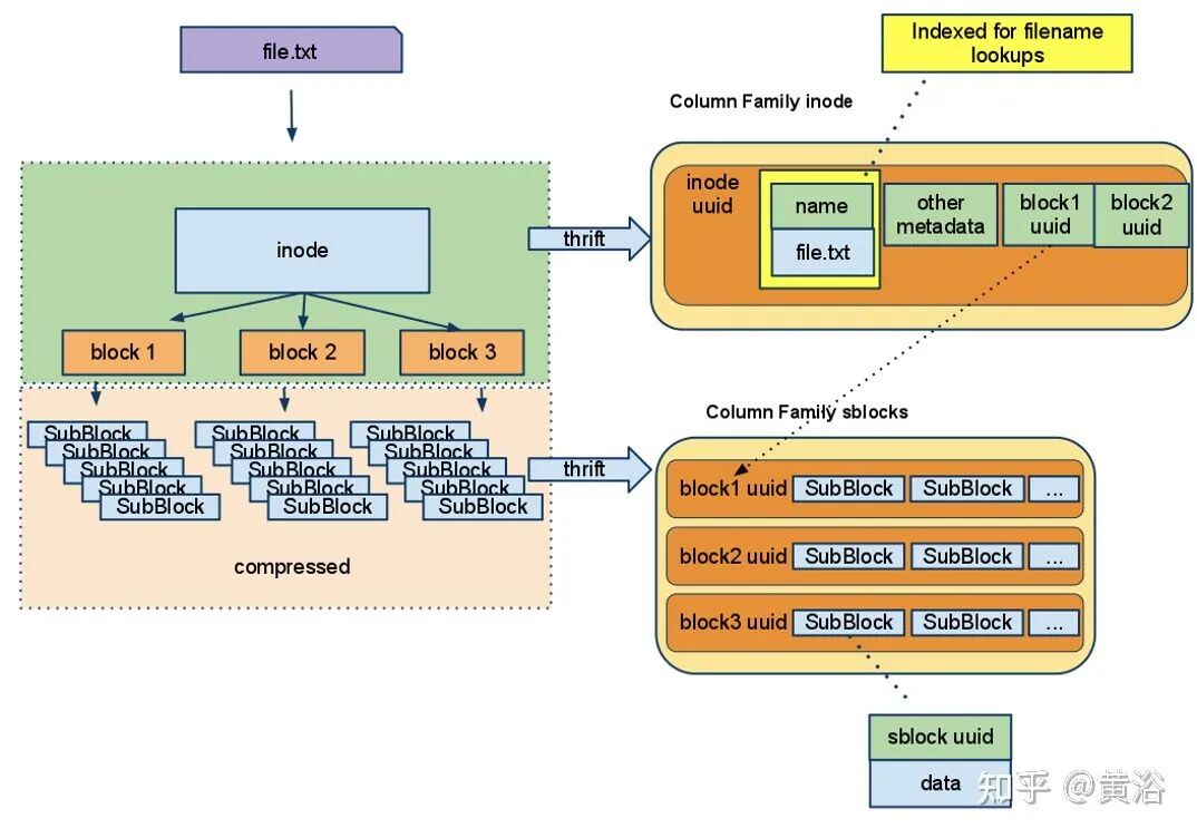 万字综述自动驾驶数据闭环的图38
