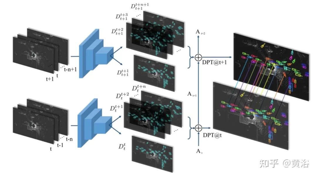 万字综述自动驾驶数据闭环的图12