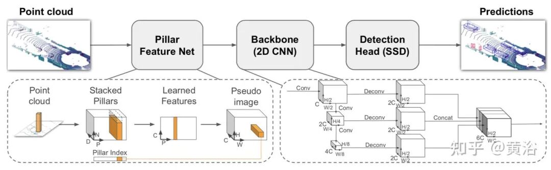 万字综述自动驾驶数据闭环的图9