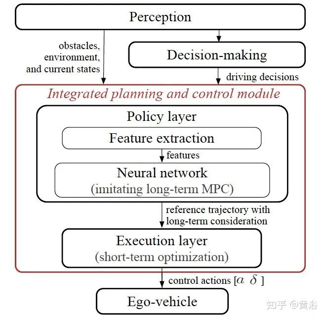 万字综述自动驾驶数据闭环的图27