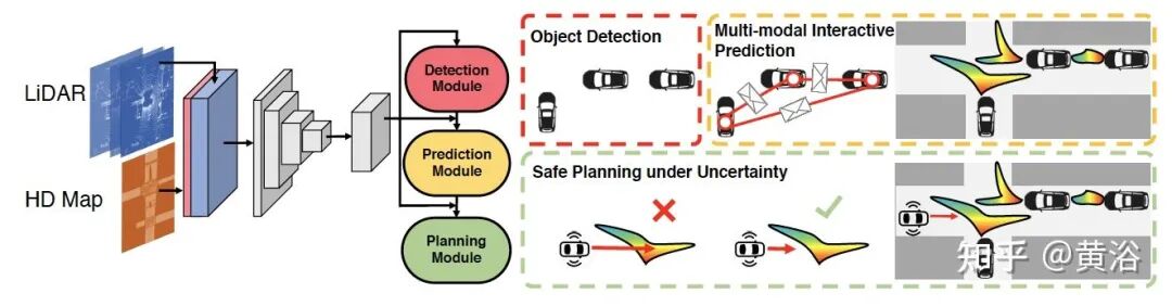 万字综述自动驾驶数据闭环的图20