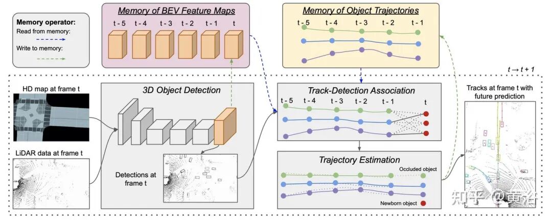 万字综述自动驾驶数据闭环的图17