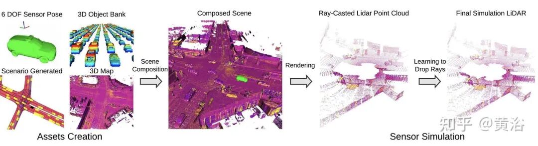 万字综述自动驾驶数据闭环的图61