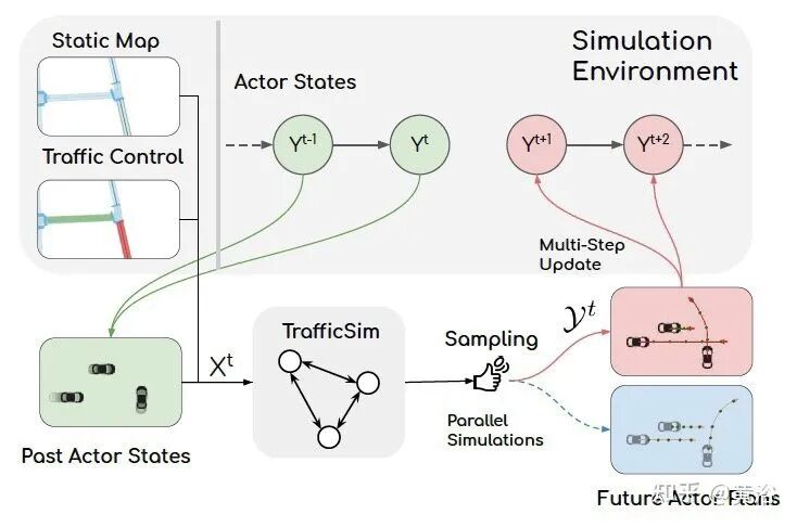 万字综述自动驾驶数据闭环的图64