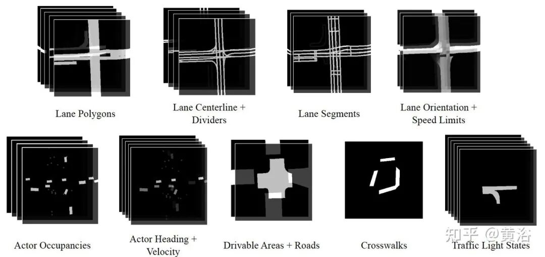 万字综述自动驾驶数据闭环的图63