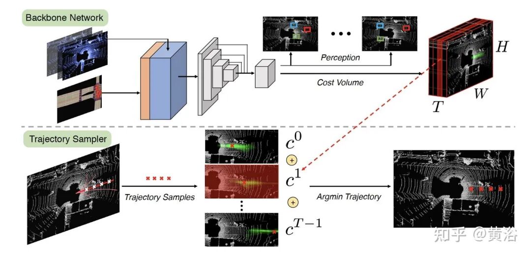 万字综述自动驾驶数据闭环的图21