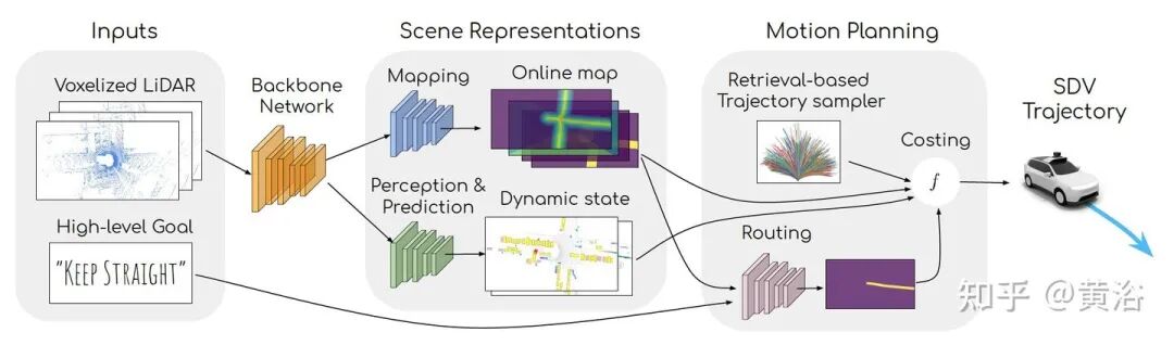万字综述自动驾驶数据闭环的图22