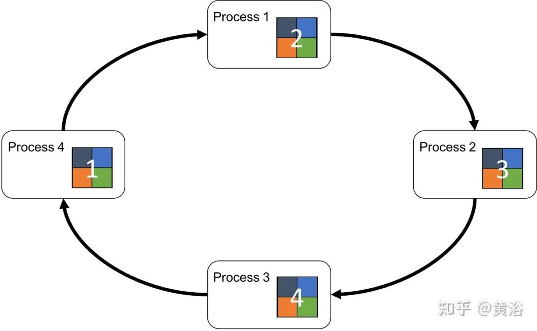 万字综述自动驾驶数据闭环的图57