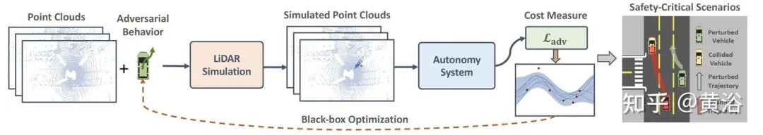 万字综述自动驾驶数据闭环的图66