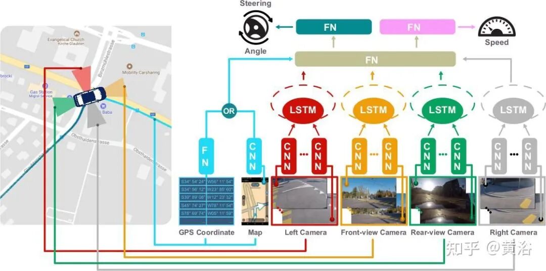 万字综述自动驾驶数据闭环的图6