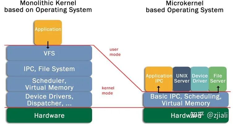 基于AP AUTOSAR实现功能安全岛的图5