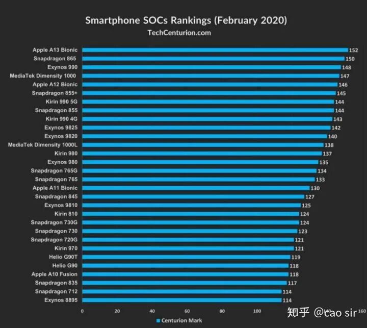 车规芯片与消费电子芯片有何不同？的图2