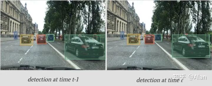 自动驾驶汽车中的激光雷达和摄像头传感器融合的图13