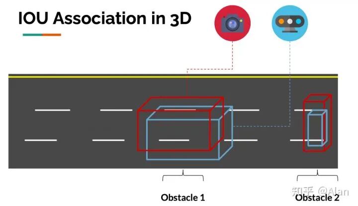 自动驾驶汽车中的激光雷达和摄像头传感器融合的图12
