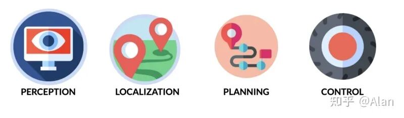 自动驾驶汽车中的激光雷达和摄像头传感器融合的图2