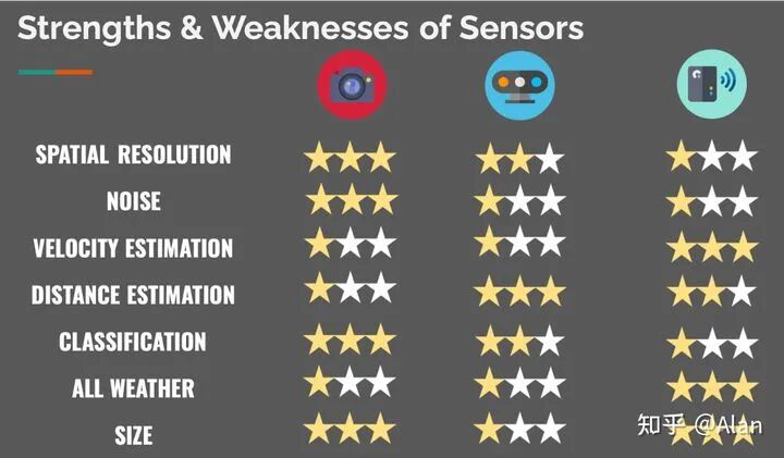 自动驾驶汽车中的激光雷达和摄像头传感器融合的图3