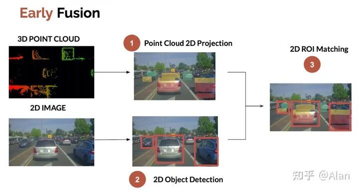 自动驾驶汽车中的激光雷达和摄像头传感器融合的图6