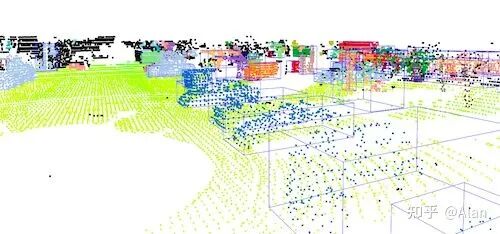 自动驾驶汽车中的激光雷达和摄像头传感器融合的图5